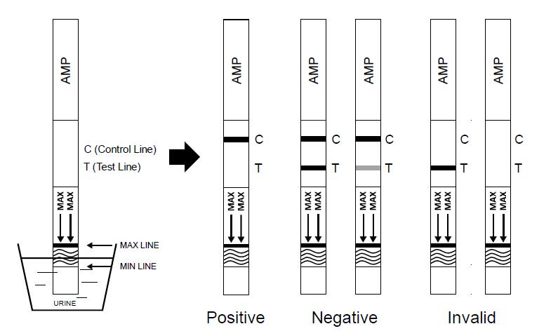 Drogentest OPI (Opiate) Drug Test Dipcard In Urine Cut off 2000ng/ml